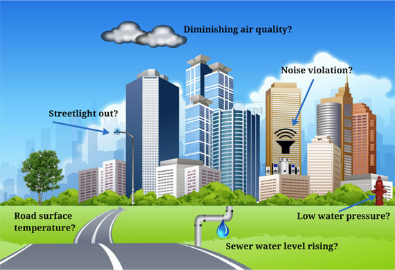 2015-04-06-1428346418-7067059-SmartCityInternetofThings.jpg