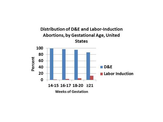 2015-04-12-1428871593-8675552-DistributionofDEandlaborinductionUS2011fromASRT24April2015asJPEG.jpg