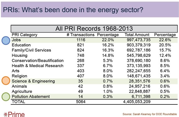 2015-04-13-1428939781-41440-PRIMEenergyPRIoverview.jpg