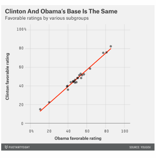 2015-04-16-1429181730-6684661-538ClintonObamaBaseSame.png