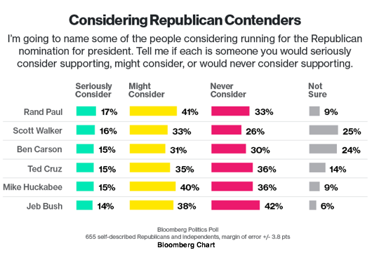 2015-04-16-1429216254-8632614-Bloomberg2016.png