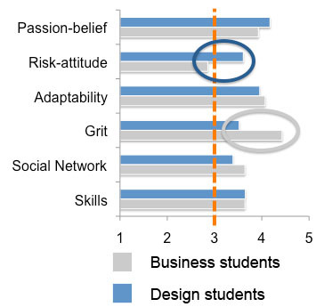 2015-04-17-1429229479-5121898-businessriskdesigngrit.jpg