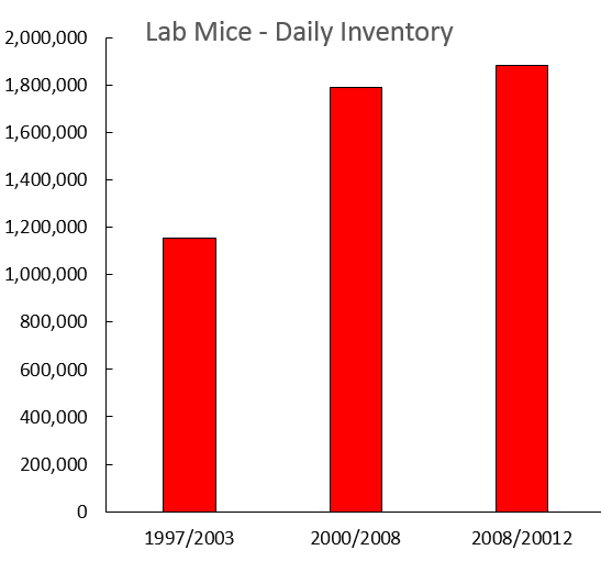 2015-04-20-1429560493-4382482-1_mice__daily_inventory.png