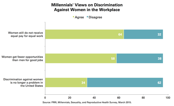 2015-04-22-1429715578-6320627-PRRI_Discrimination_Workplace.jpg