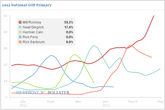 2015-04-24-1429877273-9227344-PollsterGOP2012.png