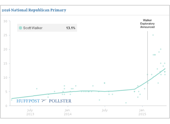 2015-04-24-1429880806-5115675-WalkerChart.png