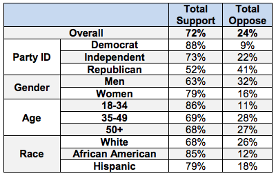 2015-04-24-1429903608-8165346-Benensonpoll.png