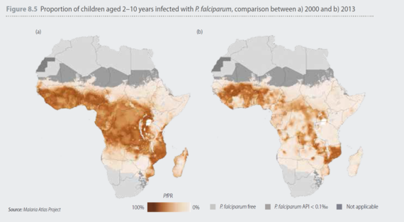 Decline in the Incidence of Malaria in Children 2000-2013