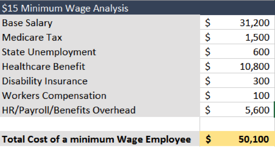 2015-04-27-1430148820-6845775-wages.png