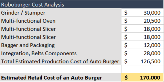 2015-04-27-1430149086-3968820-roboburger.png