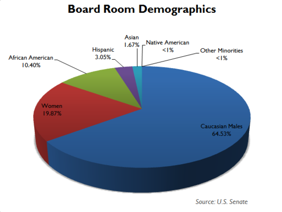 2015-05-05-1430790633-3848558-boardroomdemographics.PNG