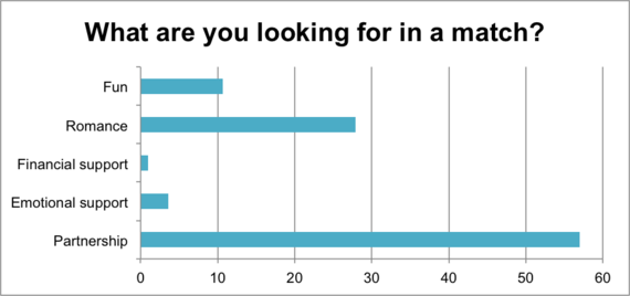 2015-05-05-1430860837-8993740-POFMothersDaySurveyChart5updated.png