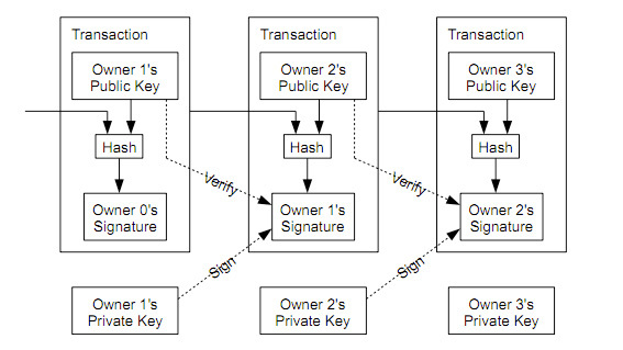 Bitcoin Paper