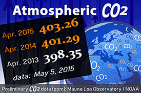 2015-05-06-1430929475-7691854-Co2April201320142015.png