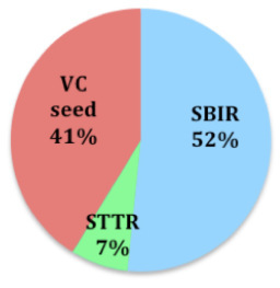 2015-05-12-1431439617-4383394-seedstageinvestment.jpg