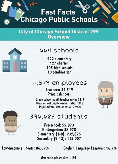 2015-05-12-1431457841-7538230-CPSFinalInfographic.jpg