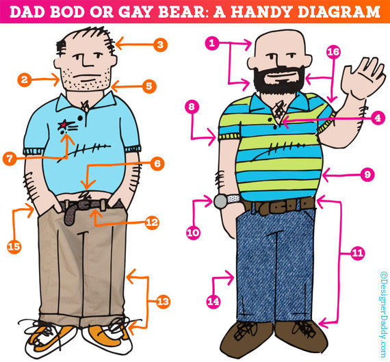 bald fat gay men