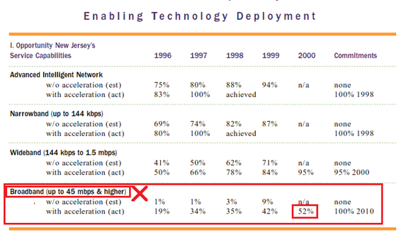 2015-05-18-1431980700-6791522-ONJ2000infrastructure45mbps.png