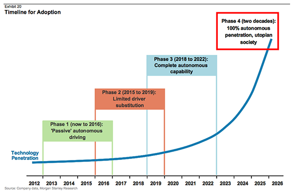 2015-05-18-1431982447-4863980-graph.png