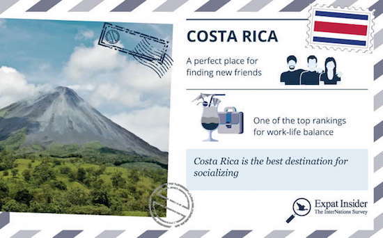 2015-05-19-1432068516-2471182-InterNations_Welcome2015_Graphic_CostaRica.JPG