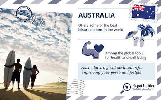 2015-05-19-1432068541-9260036-InterNations_Welcome2015_Graphic_Australia.JPG