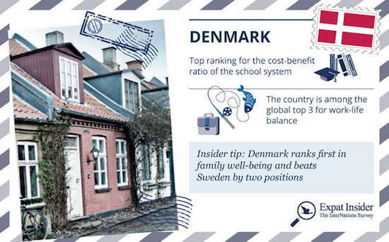 2015-05-19-1432068636-2396941-InterNations_Welcome2015_Graphic_Denmark.JPG