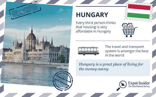 2015-05-19-1432068694-2555661-InterNations_Welcome2015_Graphic_Hungary.JPG