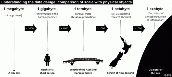 2015-05-20-1432095010-929299-datadelugeinfographic1024x463.gif