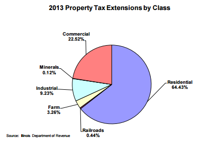 2015-05-20-1432147160-4605438-propertytaxchart1.png