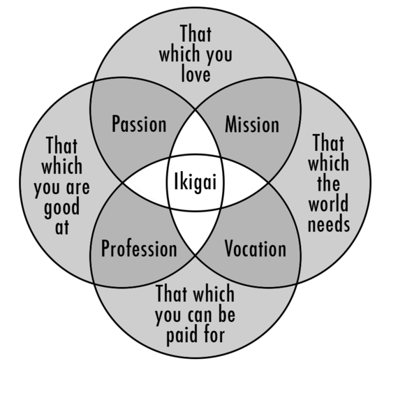 2015-05-21-1432187135-8908160-ikigai2.png