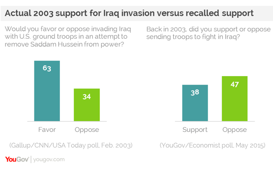 Huffpollster Even Republicans Arent Happy With The New Gop Led Congress Huffpost Latest News 9339