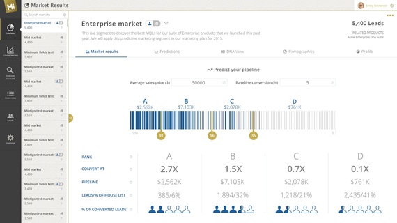 2015-05-22-1432317227-3001913-mintigodashboard3.0_0002_Marketresultsnavexpanded.jpg