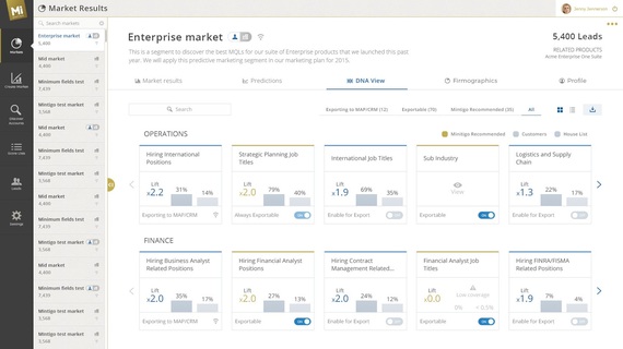 2015-05-22-1432317261-1432490-mintigodashboard3.0DNA_0000_MarketResultsDNAview.jpeg