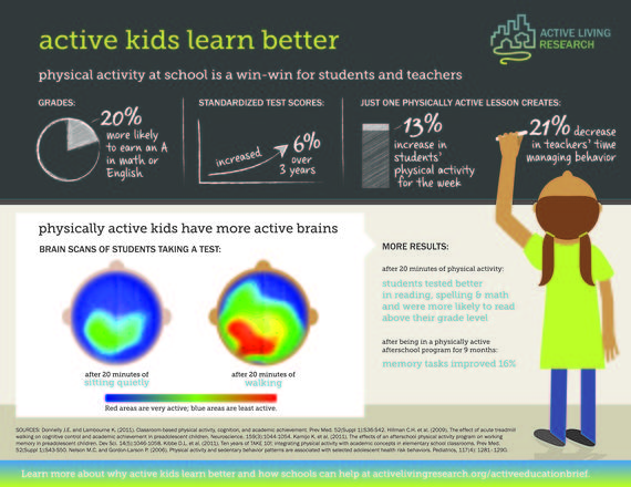 2015-05-24-1432440245-699968-ALRInfographic_ActiveKidsLearnBetter_Jan20151.jpg