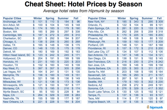 2015-05-25-1432523378-1350758-CheatSheet