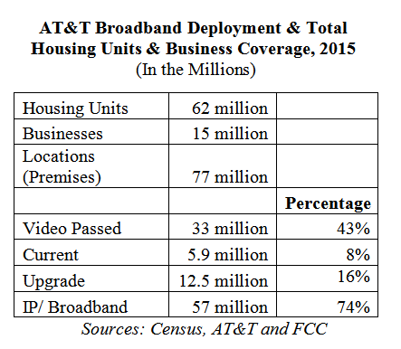 2015-05-26-1432610219-551969-attbroadband.png