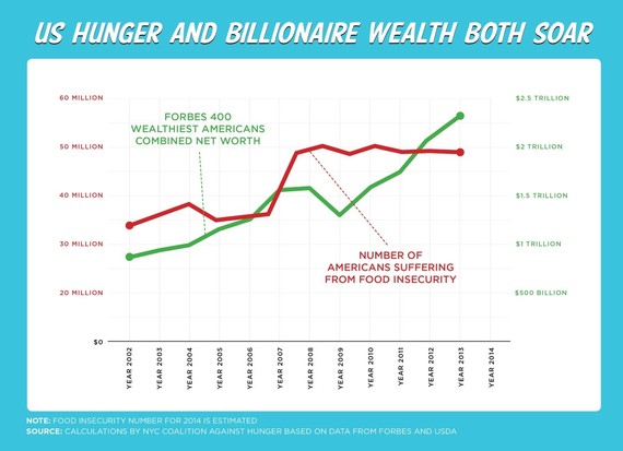 2015-05-26-1432670421-8305026-billionairewealth.jpg