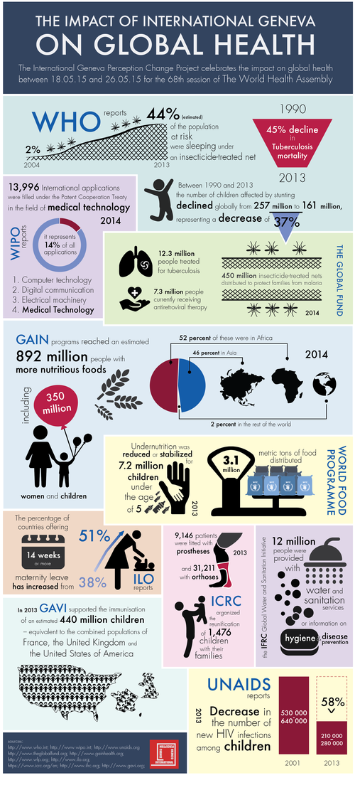 2015-05-27-1432734477-2880421-Health_Infograph_final_eng.png