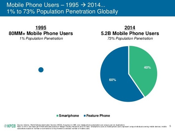 2015-05-27-1432758497-8262254-mobileusers.jpg