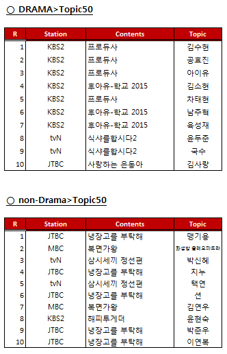 2015-06-02-1433210296-6211948-TOP100.jpg