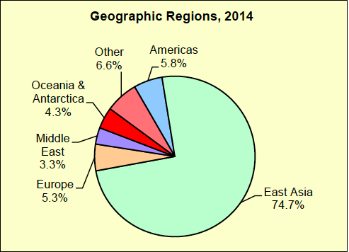 2015-06-02-1433268954-7515842-Australia_Exports.png