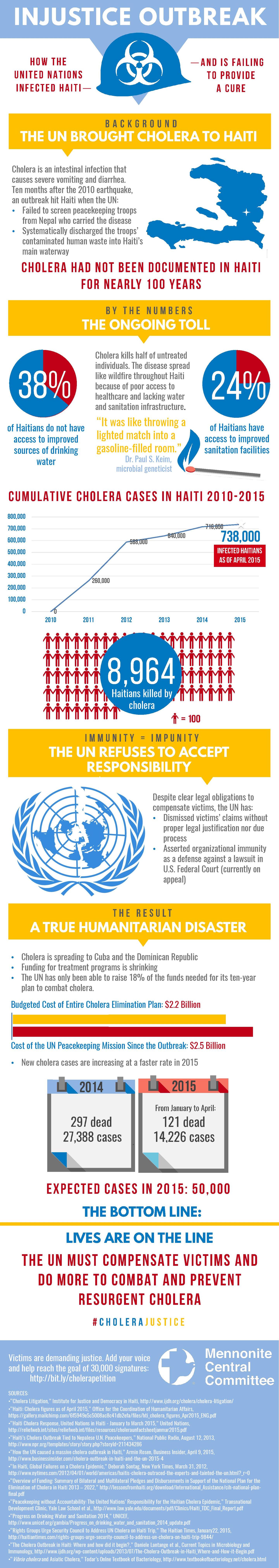 2015-06-04-1433421120-1982398-InjusticeOutbreakInfographic.jpg