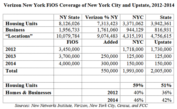 2015-06-04-1433447083-4791836-VerizoNYFIOSCOMPLETE.png