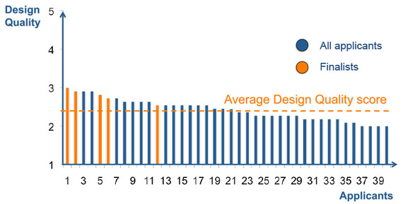 2015-06-12-1434081352-6650087-indexfinalistandrunerups.jpg