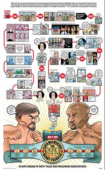 2015-06-13-1434205298-1209702-TheTimesofOmansMayweathervs.PacquiaoinfographiccourtesyInnovationConsultingMediaGroup.jpg