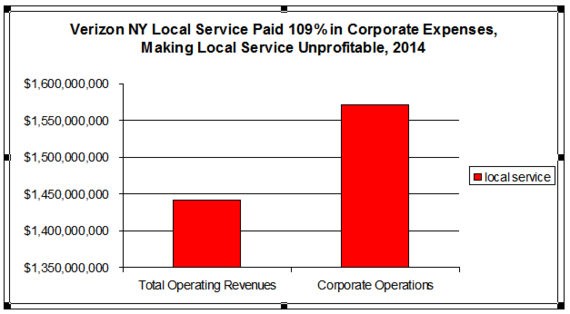 2015-06-15-1434339676-6065243-Verizon109percentcorp.png