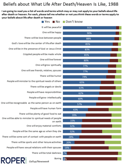 2015-06-15-1434388609-8260854-BeliefsaboutWhatLifeAfterDeath2.gif