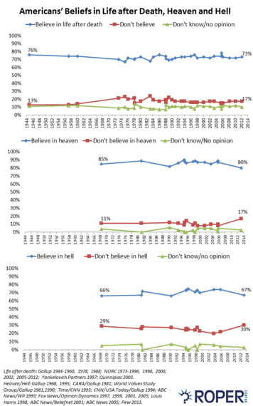 2015-06-15-1434388666-5668257-Beliefsaboutheavenhelllifeafterdeath.gif