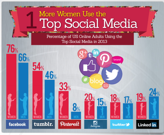 2015-06-16-1434439949-3822561-Women_Social_Media.png