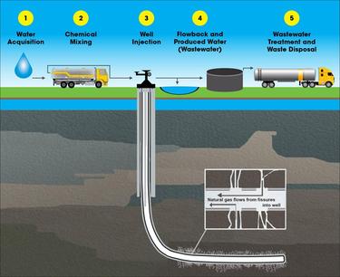 2015-06-16-1434472392-3226319-frackinghappening.jpg